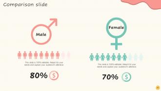 Guide To Increase Organic Growth By Optimizing Business Process Powerpoint Presentation Slides