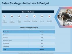 Guide to international expansion strategy business initiatives and budget ppt brochure