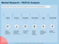 Guide To International Expansion Strategy Business Market Research Pestle Analysis Ppt Mockup