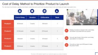 Guide To Introduce New Product In Market Cost Of Delay Method To Prioritize Product