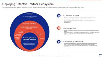 Guide To Introduce New Product In Market Deploying Effective Partner Ecosystem