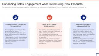 Guide To Introduce New Product In Market Enhancing Sales Engagement While Introducing