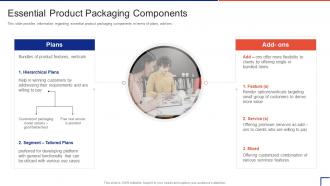 Guide To Introduce New Product In Market Essential Product Packaging Components