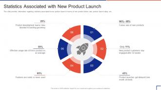Guide To Introduce New Product In Market Statistics Associated With New Product Launch