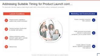 Guide To Introduce New Product In Market Suitable Timing For Product Launch Cont