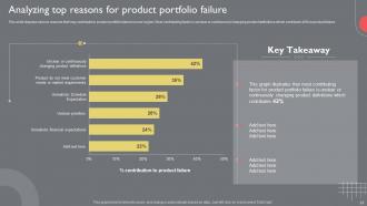 Guide To Introduce New Product Portfolio In The Target Region Powerpoint Presentation Slides