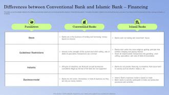 Guide To Islamic Banking Differences Conventional Bank And Islamic Bank Financing Fin SS V