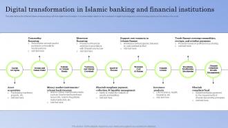 Guide To Islamic Banking Digital Transformation In Islamic Banking And Financial Institutions Fin SS V