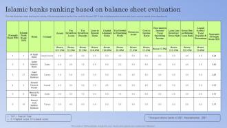 Guide To Islamic Banking Islamic Banks Ranking Based On Balance Sheet Evaluation Fin SS V