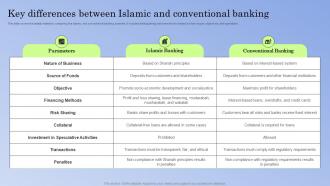 Guide To Islamic Banking Key Differences Between Islamic And Conventional Banking Fin SS V