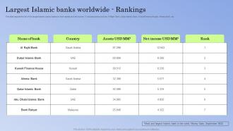 Guide To Islamic Banking Largest Islamic Banks Worldwide Rankings Fin SS V