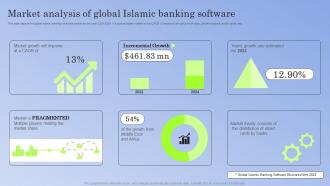 Guide To Islamic Banking Market Analysis Of Global Islamic Banking Software Fin SS V