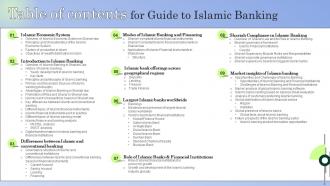 Guide To Islamic Banking Powerpoint Presentation Slides Fin CD V Aesthatic Engaging