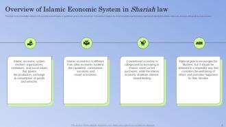 Guide To Islamic Banking Powerpoint Presentation Slides Fin CD V Pre-designed Engaging