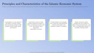 Guide To Islamic Banking Powerpoint Presentation Slides Fin CD V Template Adaptable