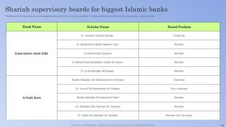 Guide To Islamic Banking Powerpoint Presentation Slides Fin CD V Aesthatic