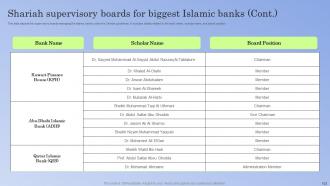 Guide To Islamic Banking Powerpoint Presentation Slides Fin CD V Engaging