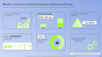 Guide To Islamic Banking Powerpoint Presentation Slides Fin CD V Ideas Template