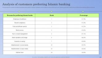 Guide To Islamic Banking Powerpoint Presentation Slides Fin CD V Images Template