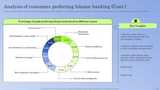 Guide To Islamic Banking Powerpoint Presentation Slides Fin CD V Best Template