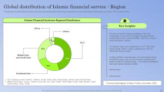 Guide To Islamic Banking Powerpoint Presentation Slides Fin CD V Good Template