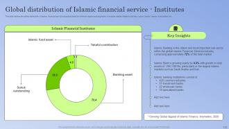 Guide To Islamic Banking Powerpoint Presentation Slides Fin CD V Unique Template