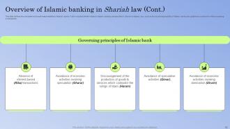 Guide To Islamic Banking Powerpoint Presentation Slides Fin CD V Best Adaptable