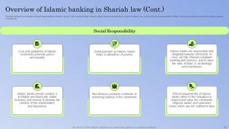 Guide To Islamic Banking Powerpoint Presentation Slides Fin CD V Good Adaptable