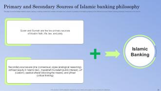 Guide To Islamic Banking Powerpoint Presentation Slides Fin CD V Compatible Adaptable