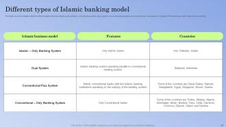 Guide To Islamic Banking Powerpoint Presentation Slides Fin CD V Professionally Adaptable