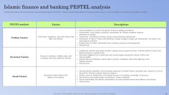 Guide To Islamic Banking Powerpoint Presentation Slides Fin CD V Multipurpose Adaptable