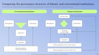 Guide To Islamic Banking Powerpoint Presentation Slides Fin CD V Pre-designed Adaptable