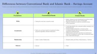 Guide To Islamic Banking Powerpoint Presentation Slides Fin CD V Slides Pre-designed