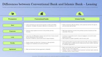 Guide To Islamic Banking Powerpoint Presentation Slides Fin CD V Idea Pre-designed