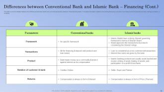 Guide To Islamic Banking Powerpoint Presentation Slides Fin CD V Image Pre-designed