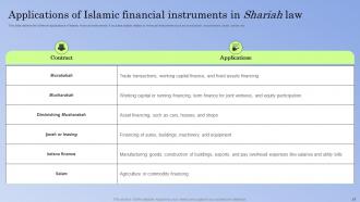 Guide To Islamic Banking Powerpoint Presentation Slides Fin CD V Unique Pre-designed