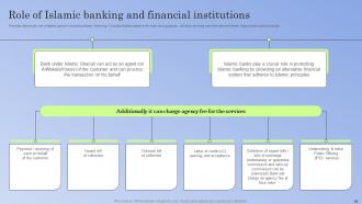 Guide To Islamic Banking Powerpoint Presentation Slides Fin CD V Compatible