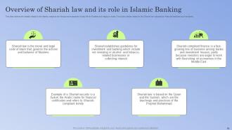 Guide To Islamic Banking Powerpoint Presentation Slides Fin CD V Appealing