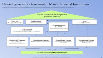Guide To Islamic Banking Powerpoint Presentation Slides Fin CD V Analytical