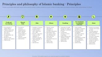Guide To Islamic Banking Principles Philosophy Of Islamic Banking Principles Fin SS V