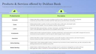 Guide To Islamic Banking Products And Services Offered By Dukhan Bank Fin SS V