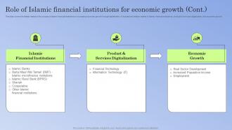 Guide To Islamic Banking Role Financial Institutions For Economic Growth Fin SS V Unique Appealing