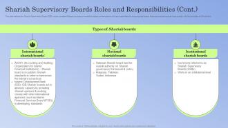 Guide To Islamic Banking Shariah Boards Roles And Responsibilities Fin SS V Unique Appealing