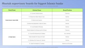 Guide To Islamic Banking Shariah Supervisory Boards For Biggest Islamic Banks Fin SS V