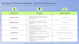 Guide To Islamic Banking Standard Chartered Saadiq Products And Services Fin SS V
