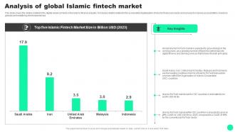Guide To Islamic Finance Analysis Of Global Islamic Fintech Market Fin SS V