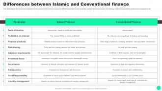 Guide To Islamic Finance Between Islamic And Conventional Finance Fin SS V