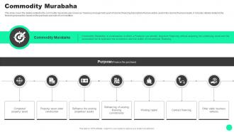 Guide To Islamic Finance Commodity Murabaha Fin SS V