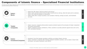Guide To Islamic Finance Components Of Islamic Finance Specialized Financial Institutions Fin SS V