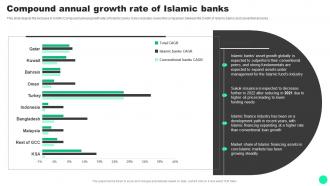 Guide To Islamic Finance Compound Annual Growth Rate Of Islamic Banks Fin SS V